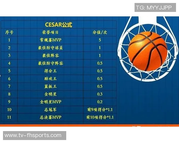 NBA新赛季25大球星评选揭晓谁将成为联盟第一大前锋之争的胜者 NBA新赛季25大球星评选揭晓谁将成为联盟第一大前锋之争的胜者