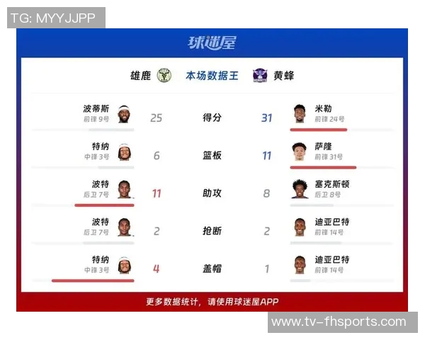 雄鹿与黄蜂比赛裁判报告揭示关键漏判字母哥进攻三秒违例成焦点