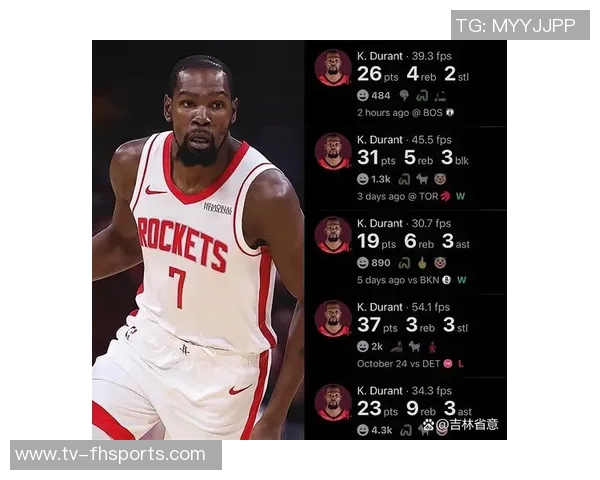 杜兰特状态火热过去6场比赛场均297分75篮板42助攻命中率超五成